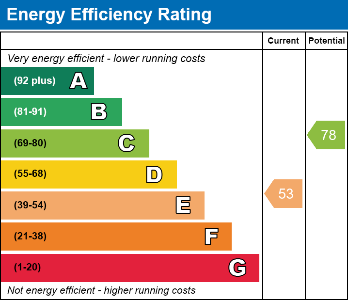 EPC for King Street, Norwich, NR1