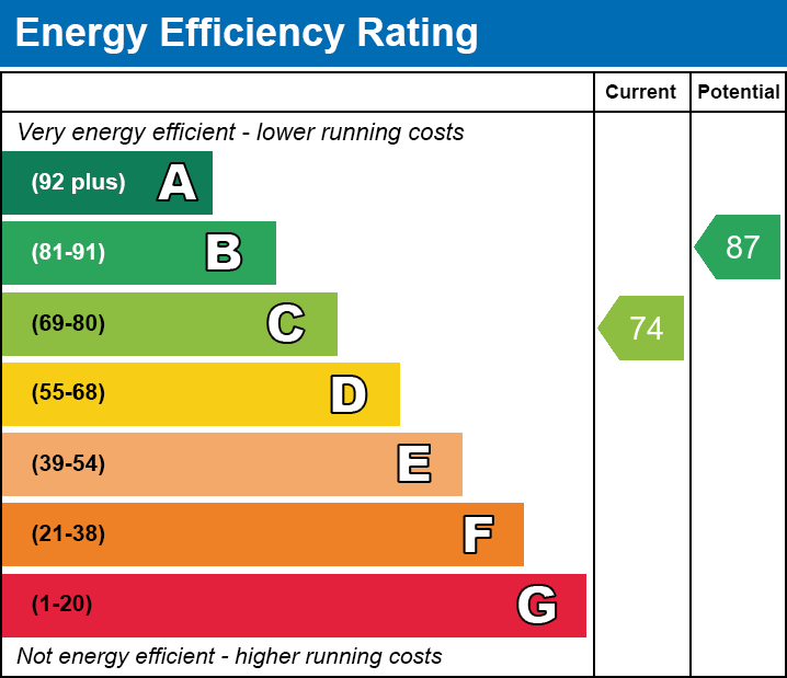 EPC for Sotherton Road, Norwich, NR4