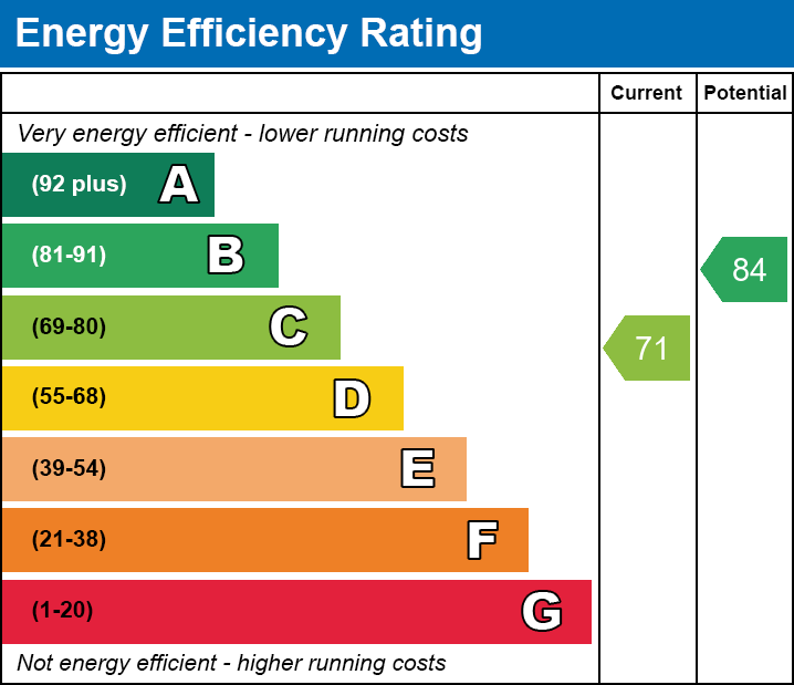 EPC for Wilberforce Road, Norwich, Norfolk