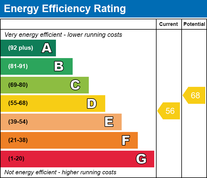 EPC for Barford Road, Marlingford, NR9