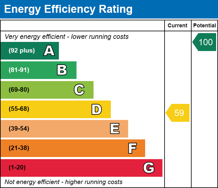 EPC for Cunningham Road, Norwich, NR5