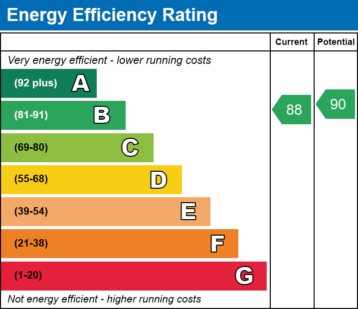 EPC for Leng Crescent, Norwich, NR4