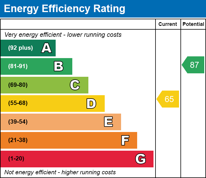 EPC for Lovelace Road, Norwich, NR4
