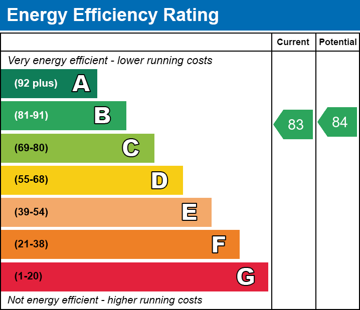 EPC for Jeckyll Road, Wymondham
