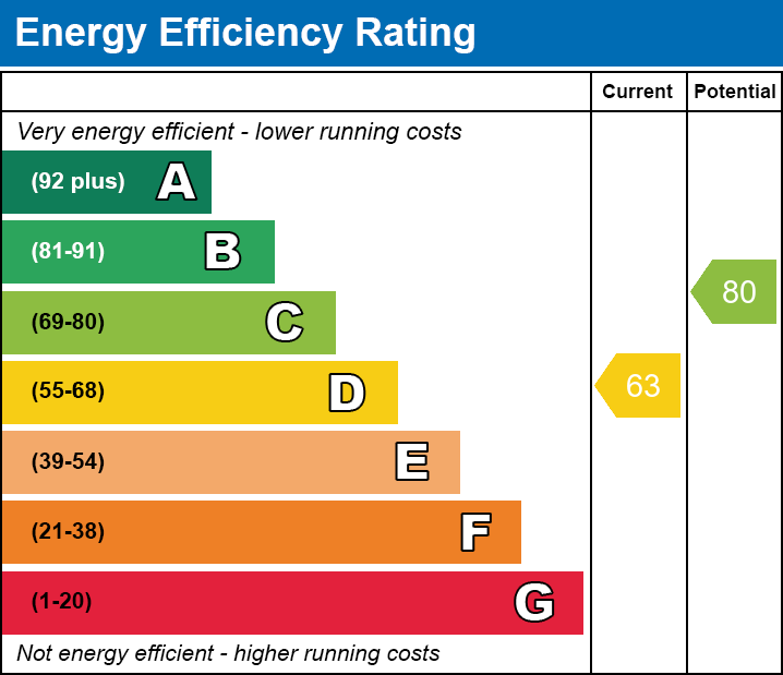 EPC for Wheatley Road, Norwich, NR2