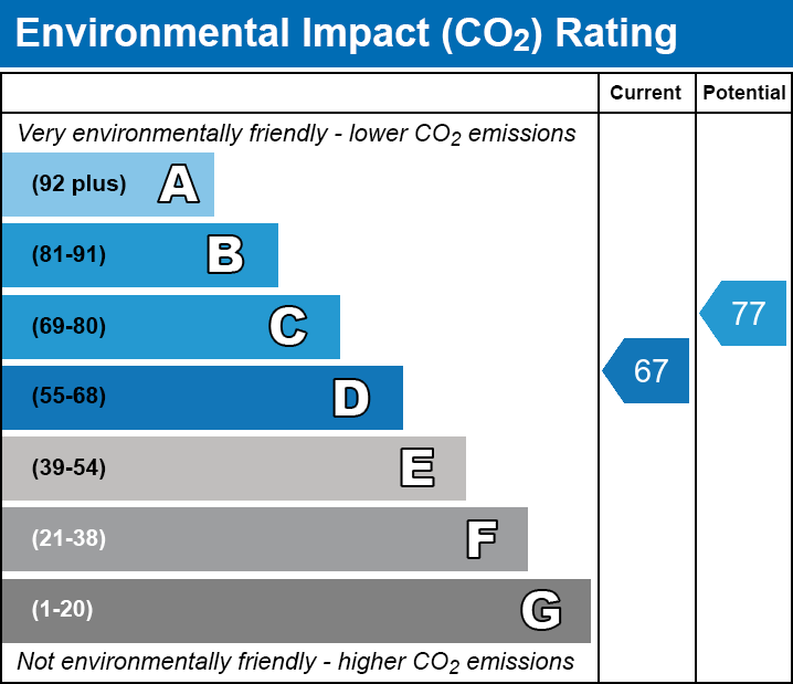 EPC for Friends Road, Norwich, NR5