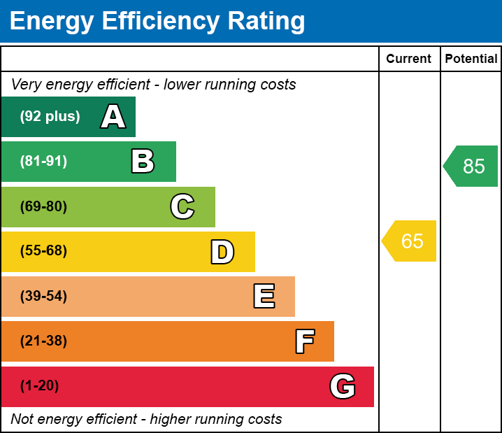 EPC for Henderson Road, Norwich, NR4