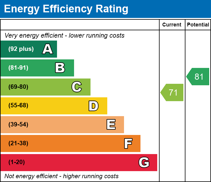 EPC for Friends Road, Norwich, NR5