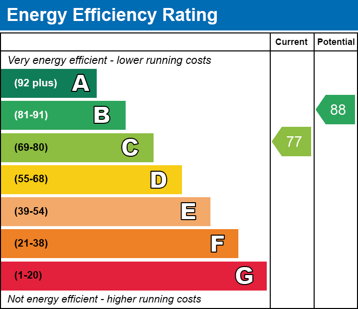 EPC for Kinghorn Road, Norwich, NR2