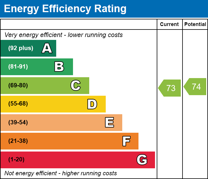 EPC for Lovelace Road, Norwich, NR4