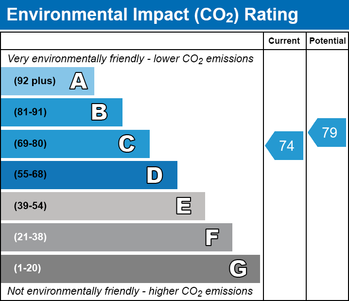 EPC for Upton Road, Norwich, NR4