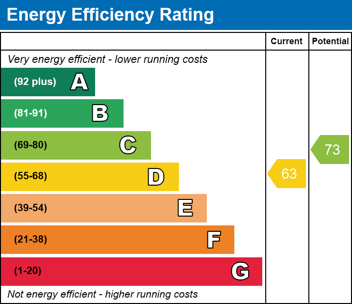 EPC for Cunningham Road, Norwich, NR5