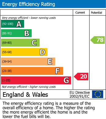 EPC for Bruton, Somerset