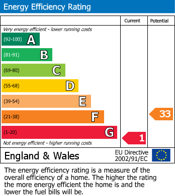 EPC for Whalley Road, Manchester