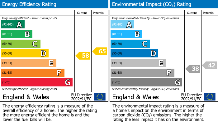EPC for Willoughby Gardens, Leicester Forest East, LE3
