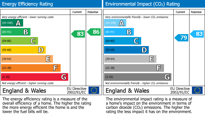 EPC for Hazel Street, Desford, LE9