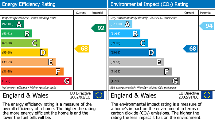EPC for Buckingham Drive, Leicester, LE2