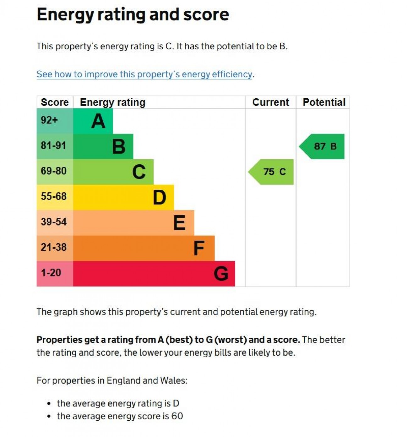 Melksham Square, Elm Tree, Stockton-On-Tees, TS19 0TL