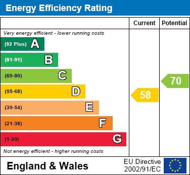 EPC for Quakers Mede, Haddenham