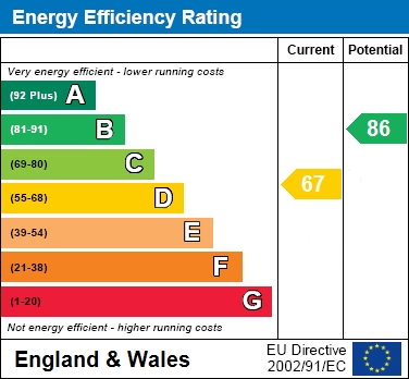 EPC for Churchway, Haddenham