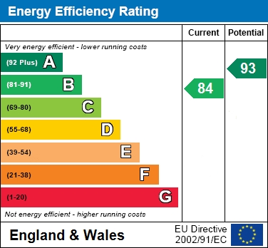 EPC for Hedgehog Way, Haddenham