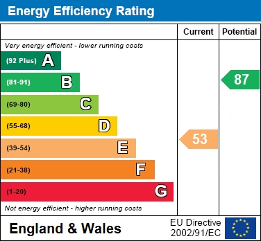 EPC for North Street, Thame
