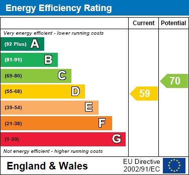 EPC for Churchway, Haddenham