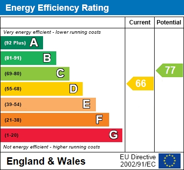 EPC for Churchway, Haddenham