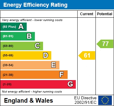 EPC for Wykeham Way, Haddenham