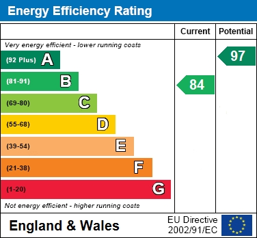 EPC for Nutmeg Close, Broughton