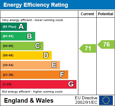 EPC for Upton Road, Upton