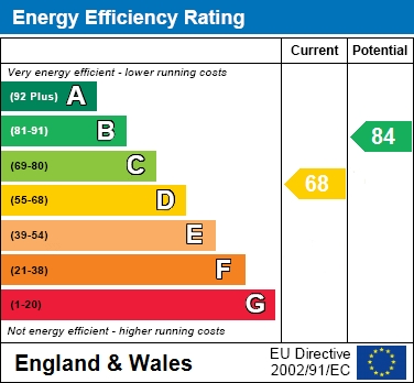 EPC for Castle Park Road, Wendover