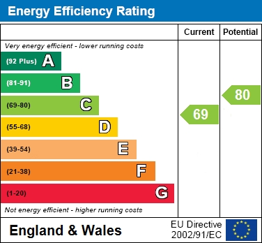 EPC for The Gables, Haddenham