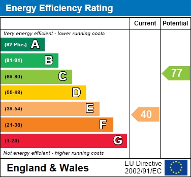 EPC for Brook Street, Aston Clinton