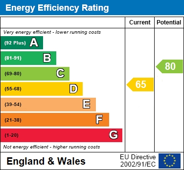 EPC for Halton Wood Road, Wendover