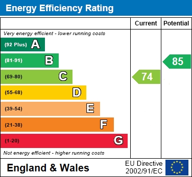 EPC for Buckland Road, Buckland