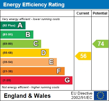EPC for Oxford Road, Dinton