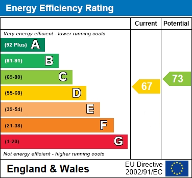 EPC for Walnut Close, Stoke Mandeville