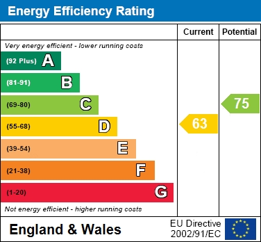 EPC for Station Road, Quainton