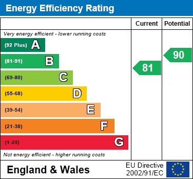 EPC for Aldbury, Tring