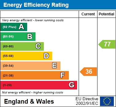 EPC for Wycombe Road, Princes Risborough