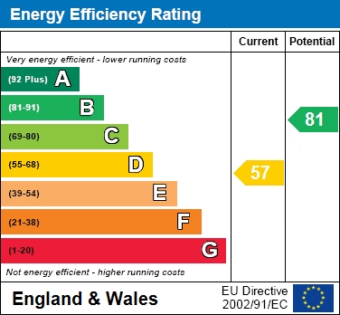 EPC for Willis Road, Haddenham