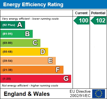 EPC for William Burt Close, Weston Turville