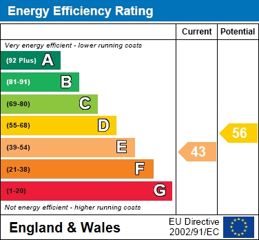 EPC for Bishopstone, Aylesbury