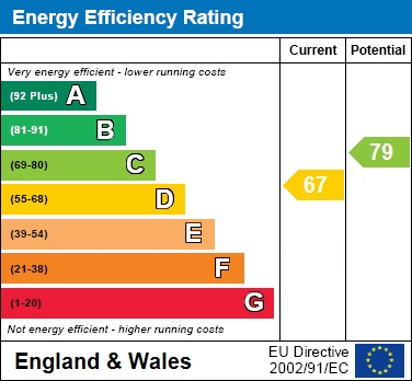 EPC for Latimer House, Angus Court