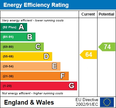 EPC for Manor Crescent, Wendover