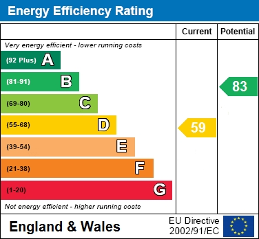 EPC for Lark Vale, Aylesbury