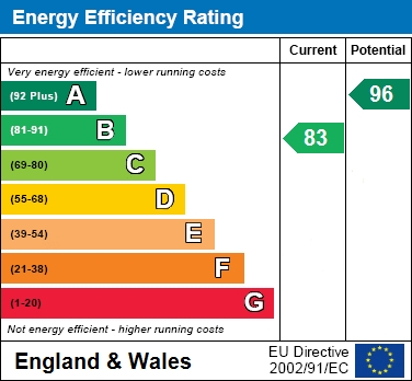 EPC for Platers Road, Haddenham