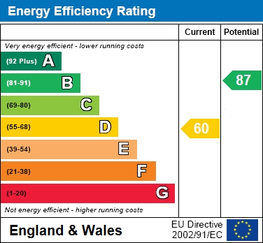 EPC for Setaside Cottage, Aston Sandford