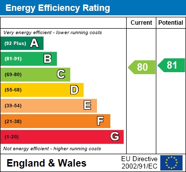EPC for Avenue House, Park Road